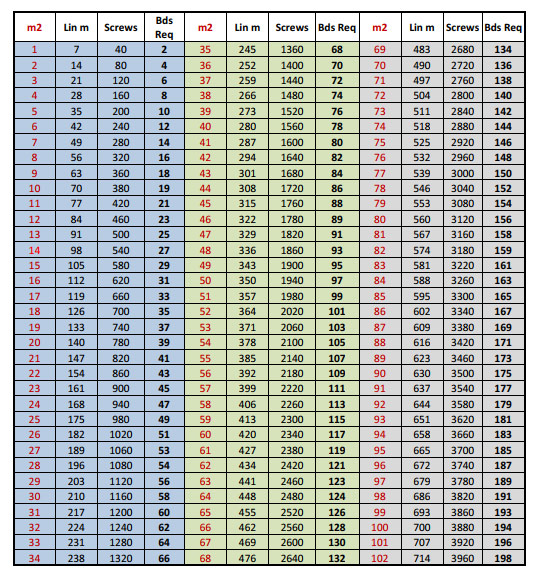 Composite Decking Screw Chart Composite Decking Screw Chart